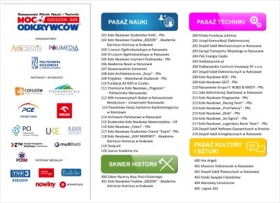 Moc odkrywc&oacute;w 2025 - plan